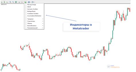 классические индикаторы на форексе перерисовываются